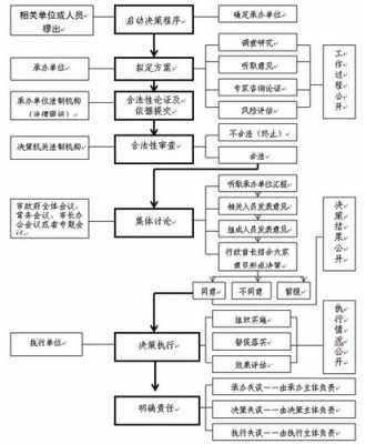 行政决定内部流程（行政决定内部流程是什么）-第3张图片-祥安律法网