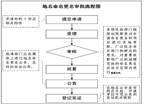 包更名什么流程（包更名和包过户一样吗）-第2张图片-祥安律法网