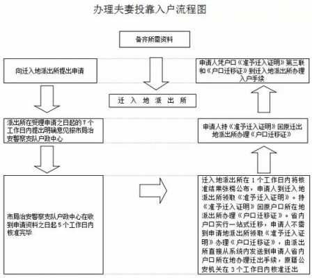 入户珠海流程（入户珠海需要什么条件）-第2张图片-祥安律法网