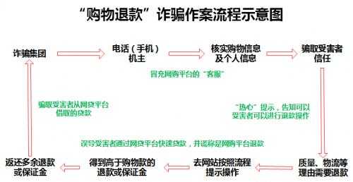 诈骗处理的流程（诈骗案如何处理）-第2张图片-祥安律法网