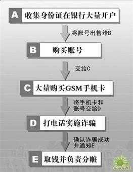 诈骗处理的流程（诈骗案如何处理）-第3张图片-祥安律法网