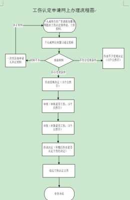 深圳市报工伤流程（深圳申报工伤需要什么材料）-第1张图片-祥安律法网