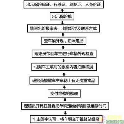 报案修车流程（报案车险去哪里维修）-第2张图片-祥安律法网