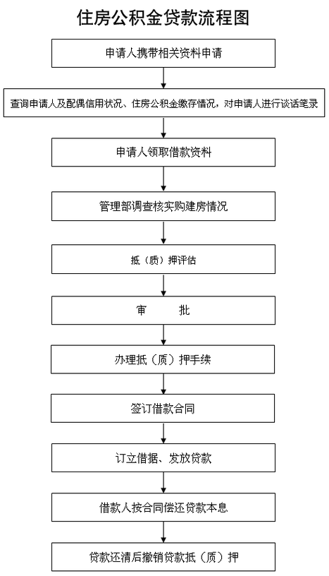 取消贷款流程要多久（取消贷款流程要多久才能办理）-第2张图片-祥安律法网