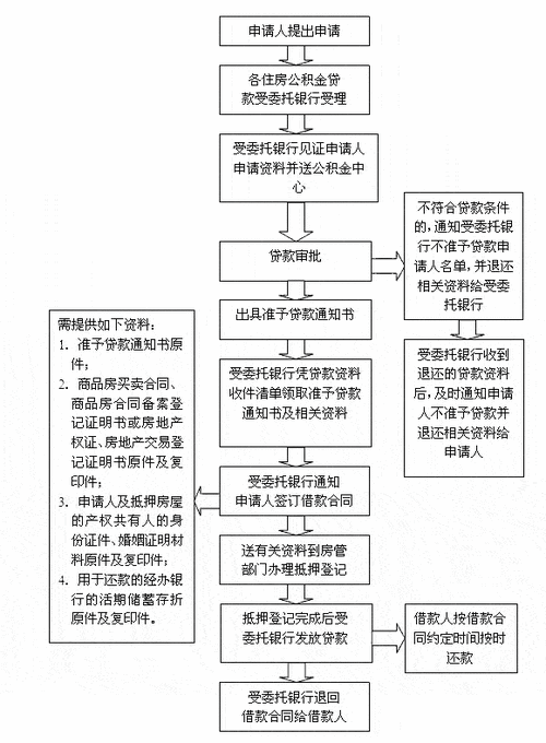 取消贷款流程要多久（取消贷款流程要多久才能办理）-第3张图片-祥安律法网