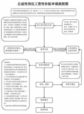 单位补助流程（单位补助流程怎么写）-第2张图片-祥安律法网