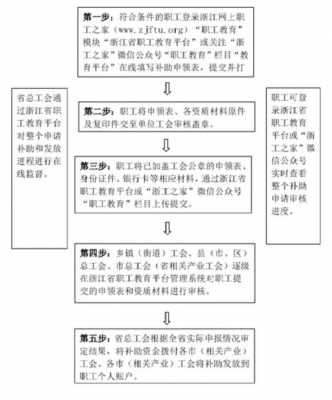 单位补助流程（单位补助流程怎么写）-第3张图片-祥安律法网