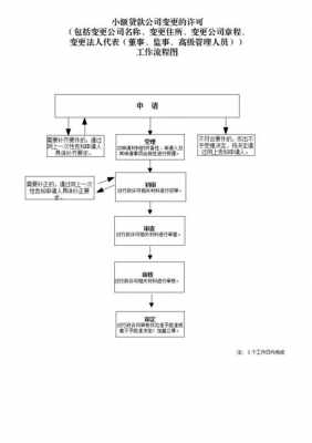 公司名称变更网上流程（公司名称变更网上流程怎么办）-第2张图片-祥安律法网
