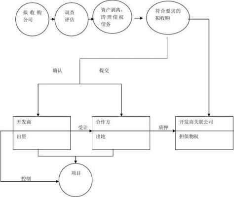 正规股权购买流程（股权购买有风险吗）-第1张图片-祥安律法网