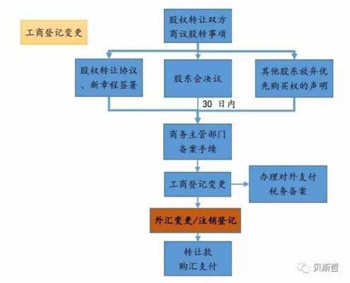 正规股权购买流程（股权购买有风险吗）-第2张图片-祥安律法网