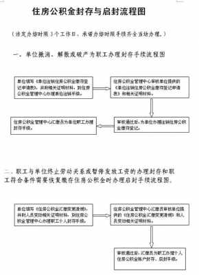 住房公积金怎封存流程（住房公积金封存步骤）-第1张图片-祥安律法网