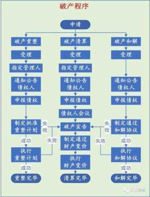 破产保护的流程（破产 保护）-第3张图片-祥安律法网