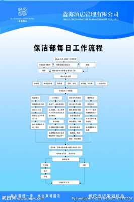 开保洁公司流程（开保洁公司怎么开）-第2张图片-祥安律法网