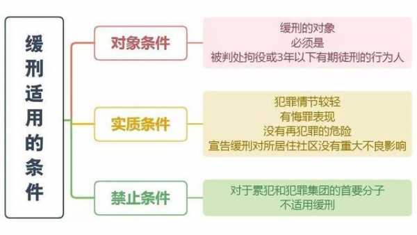 缓刑撤销流程（缓刑的撤销有哪几种情况）-第3张图片-祥安律法网