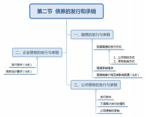 承销国债流程（承销国债的收益来源）-第3张图片-祥安律法网