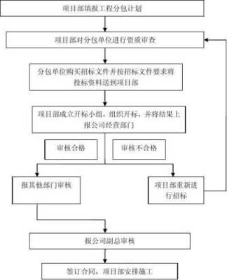 专业分包流程（专业分包方案）-第2张图片-祥安律法网