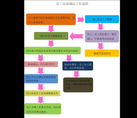 国企工作调动流程（国企工作调动程序）-第3张图片-祥安律法网