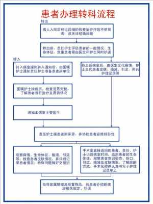 转院流程2019（转院流程及注意事项）-第2张图片-祥安律法网