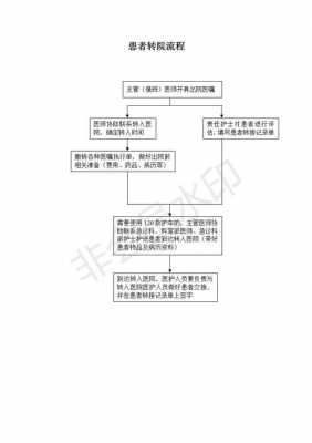 转院流程2019（转院流程及注意事项）-第3张图片-祥安律法网