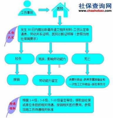 宁波社保工伤申请流程（宁波社保工伤保险怎么赔偿）-第1张图片-祥安律法网