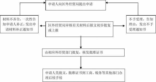 上海企业股权变更流程（上海企业变更股东的网上流程）-第3张图片-祥安律法网