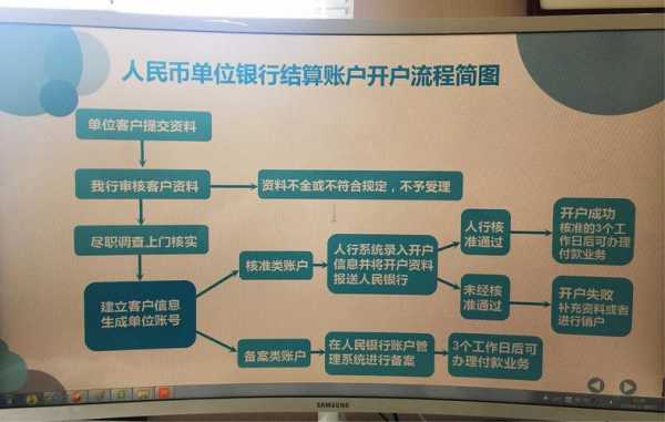 开公司账户流程（公司帐户怎么开户）-第3张图片-祥安律法网