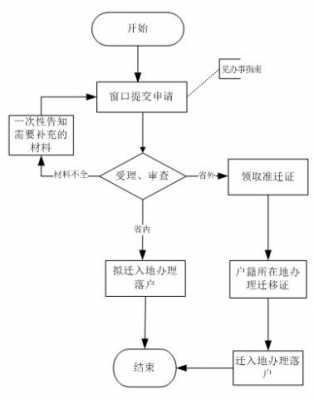 机动车落户流程（机动车落户流程图）-第1张图片-祥安律法网