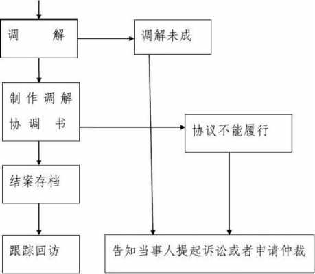 打架调节流程（打架调解怎么调解）-第1张图片-祥安律法网