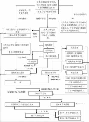 选址开发流程（选址开发是什么）-第3张图片-祥安律法网