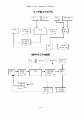 银行项目流程（银行项目流程规范）-第1张图片-祥安律法网