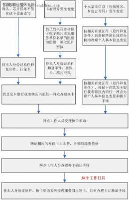 办社保卡流程（去银行办社保卡流程）-第3张图片-祥安律法网