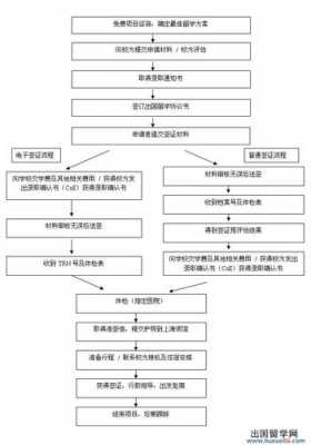 旅游签证流程（如何办理澳洲旅游签证流程）-第1张图片-祥安律法网