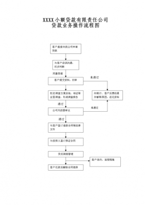 小贷工作流程（小贷公司业务流程）-第2张图片-祥安律法网