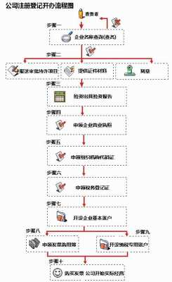 2014广州公司注册流程（广州2020年注册公司新政策）-第3张图片-祥安律法网