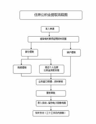 平凉公积金转移流程（平凉公积金怎么提取）-第3张图片-祥安律法网