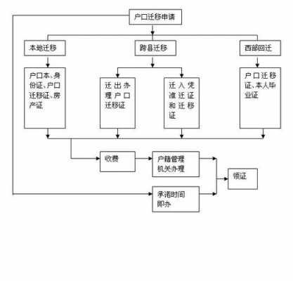 儿童入户办理流程（儿童户口办理流程）-第2张图片-祥安律法网