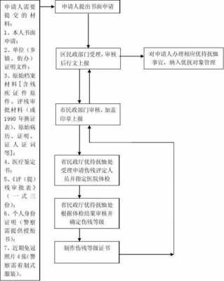 富阳评残流程（富阳评残机构）-第1张图片-祥安律法网