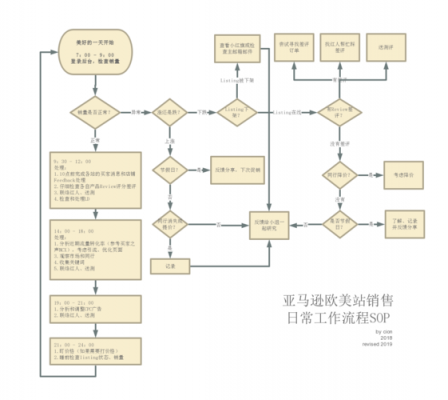 亚马逊离职流程（亚马逊辞职流程）-第1张图片-祥安律法网