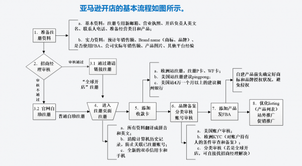 亚马逊离职流程（亚马逊辞职流程）-第3张图片-祥安律法网