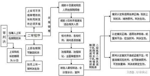 看守所问话流程（问看守所里面的人问题）-第1张图片-祥安律法网