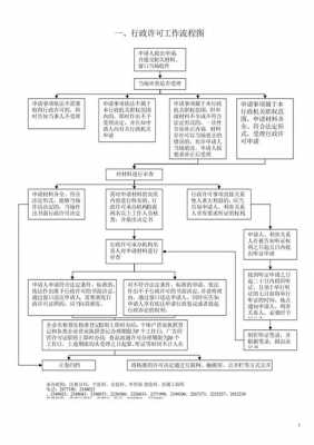 行政许可通用流程（行政许可的具体流程）-第1张图片-祥安律法网