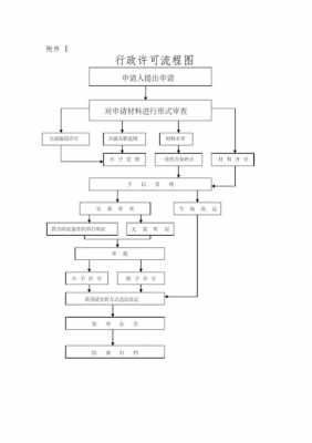 行政许可通用流程（行政许可的具体流程）-第2张图片-祥安律法网