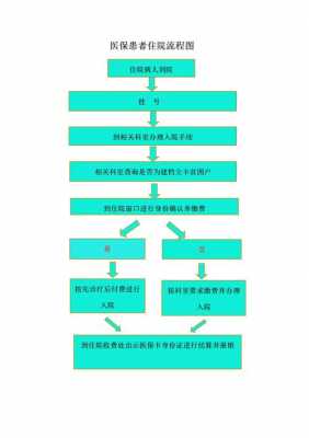 异地医保患者住院流程（异地医保患者住院流程图）-第1张图片-祥安律法网