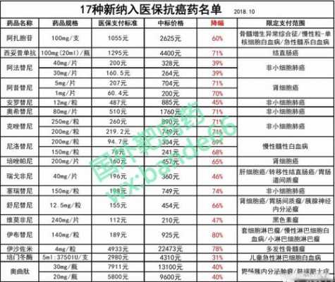 靶向药报销流程（靶向药走医保可以报销多少钱）-第1张图片-祥安律法网