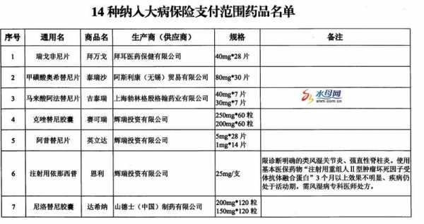 靶向药报销流程（靶向药走医保可以报销多少钱）-第2张图片-祥安律法网