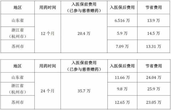 靶向药报销流程（靶向药走医保可以报销多少钱）-第3张图片-祥安律法网