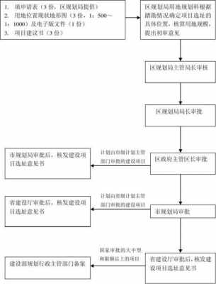 商业用地实施流程（商业用地需要什么手续）-第3张图片-祥安律法网