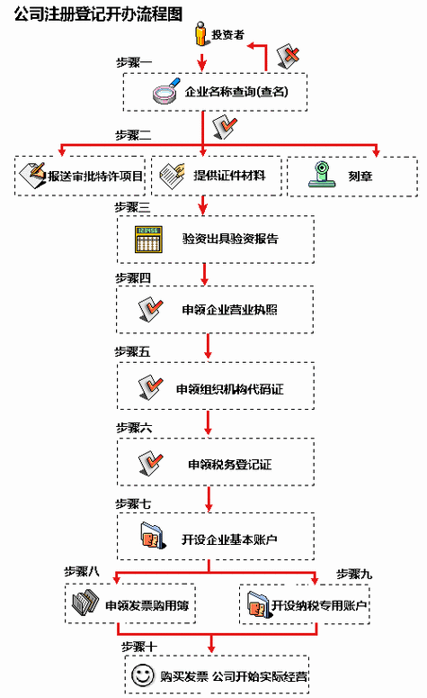 变更实缴资本变更流程（实缴资本变更需要工商变更吗）-第2张图片-祥安律法网