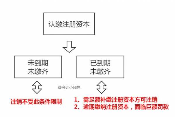 变更实缴资本变更流程（实缴资本变更需要工商变更吗）-第1张图片-祥安律法网