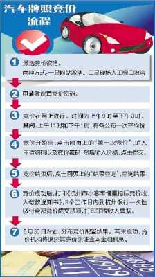 杭州牌竞价流程（杭州车牌竞价如何出价不会亏）-第2张图片-祥安律法网